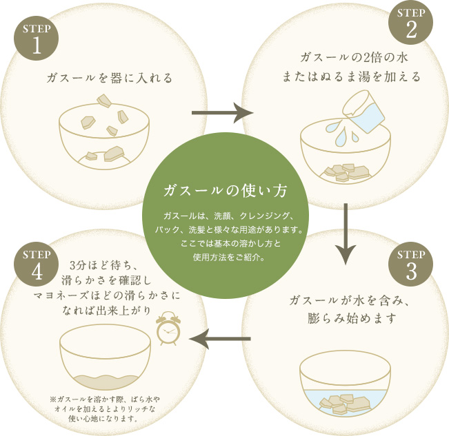 ガスールの使い方[ガスールは、洗顔、クレンジング、パック、洗髪と様々な用途があります。ここでは基本の溶かし方と使用方法をご紹介。]